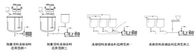 高剪切乳化機組連續(xù)處理范例圖