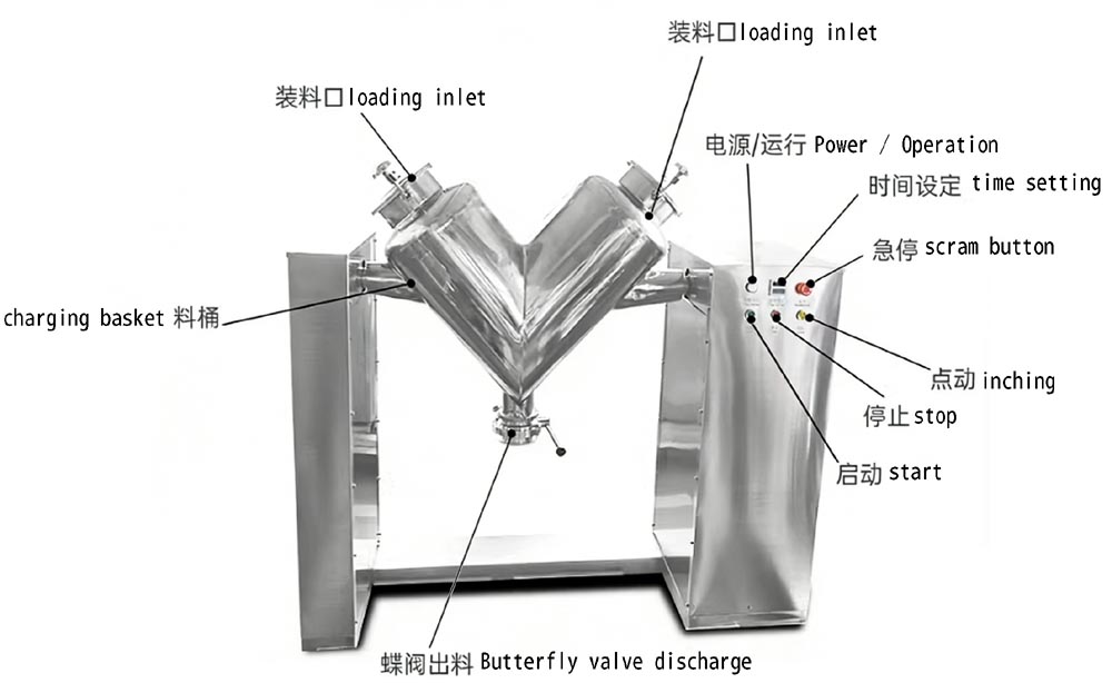 V�͆αۻ�ϙC(j��)V-shaped single-arm mixer