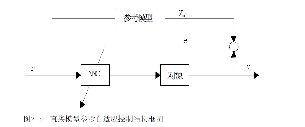可靠性增長試驗模式