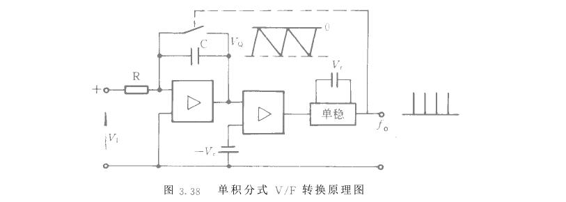 頻率信號(hào)與相位信號(hào)內(nèi)容