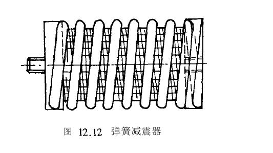 減震曲線圖