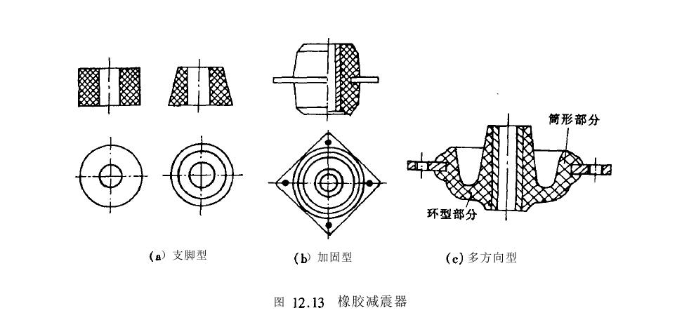 彈簧曲線圖