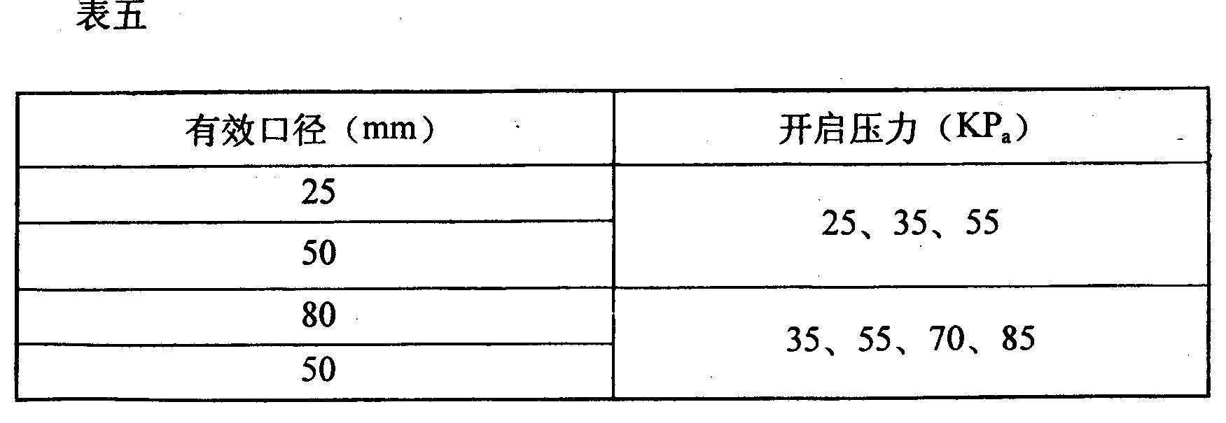 釋放閥的檢修技術參數